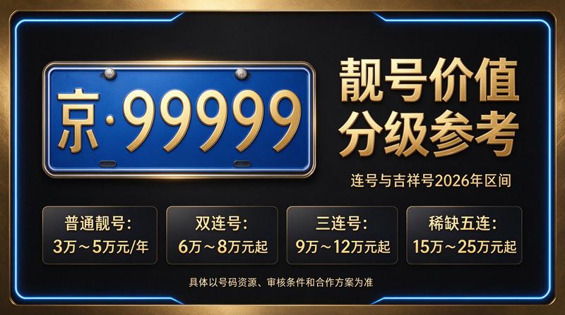 北京车牌租赁政策